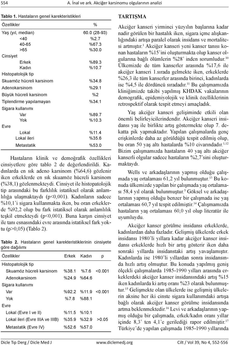 4 Lokal ileri %35.6 Metastatik %53.0 Hastaların klinik ve demoğrafik özellikleri cinsiyetlere göre tablo 2 de değerlendirildi.