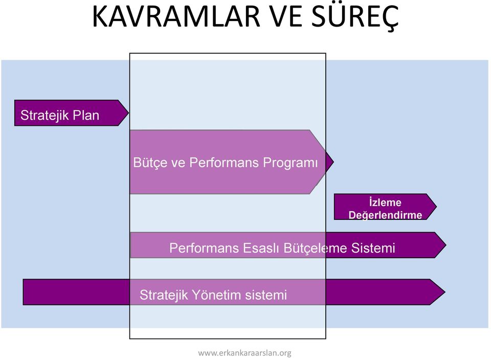 Bütçe ve Performans Programı Bütçe İzleme