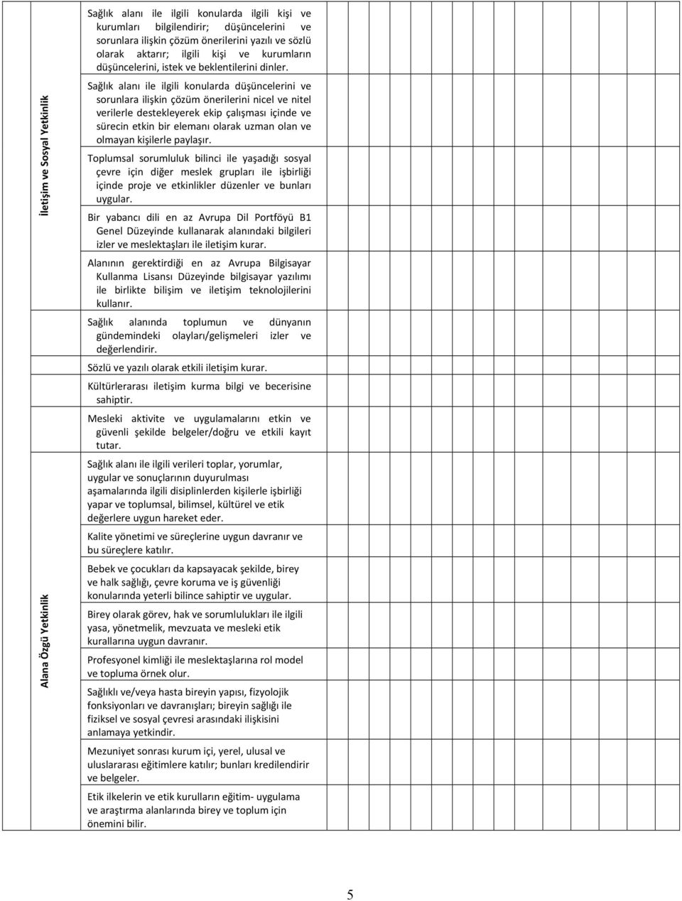 Sağlık alanı ile ilgili konularda düşüncelerini ve sorunlara ilişkin çözüm önerilerini nicel ve nitel verilerle destekleyerek ekip çalışması içinde ve sürecin etkin bir elemanı olarak uzman olan ve