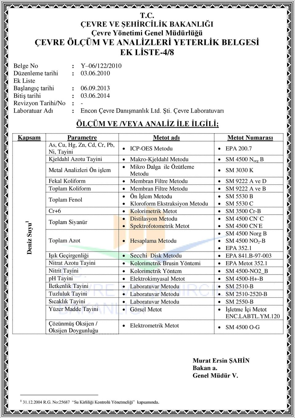 Toplam Fenol Ön İşlem SM 5530 B Kloroform Ekstraksiyon SM 5530 C Cr+6 Kolorimetrik Metot SM 3500 Cr-B Toplam Siyanür Distilasyon SM 4500 CN - C Spektrofotometrik Metot SM 4500 CN - E SM 4500 Norg B