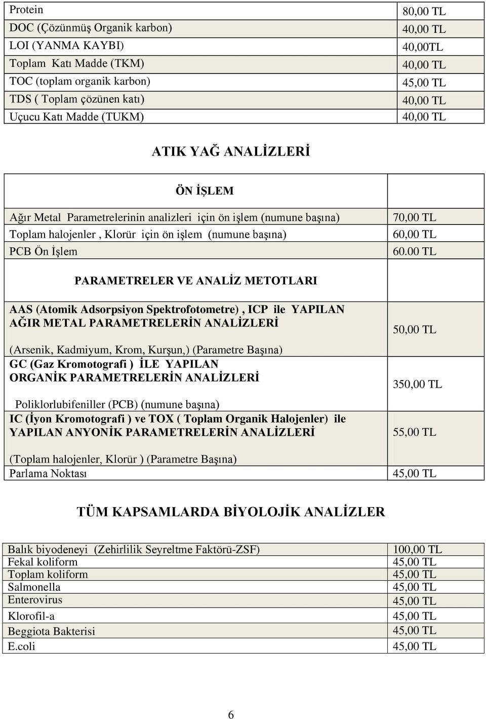 00 TL PARAMETRELER VE ANALĠZ METOTLARI AAS (Atomik Adsorpsiyon Spektrofotometre), ICP ile YAPILAN AĞIR METAL PARAMETRELERĠN ANALĠZLERĠ (Arsenik, Kadmiyum, Krom, Kurşun,) (Parametre Başına) GC (Gaz