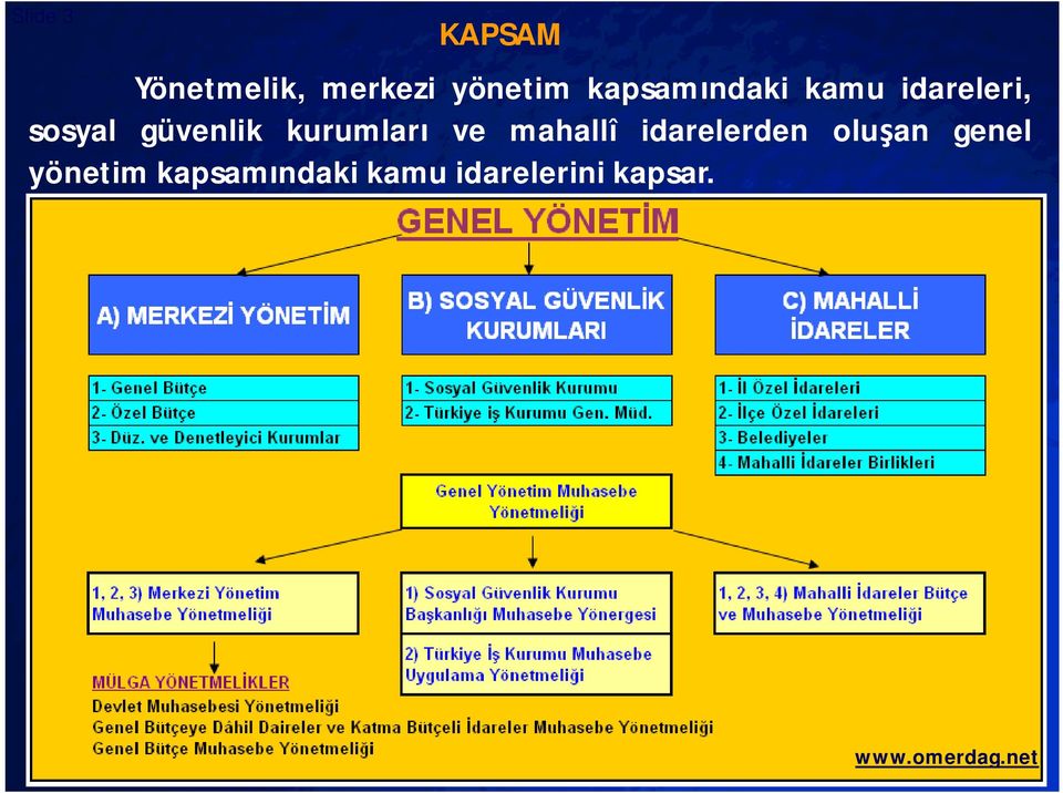 kurumlar ve mahallî idarelerden olu an genel