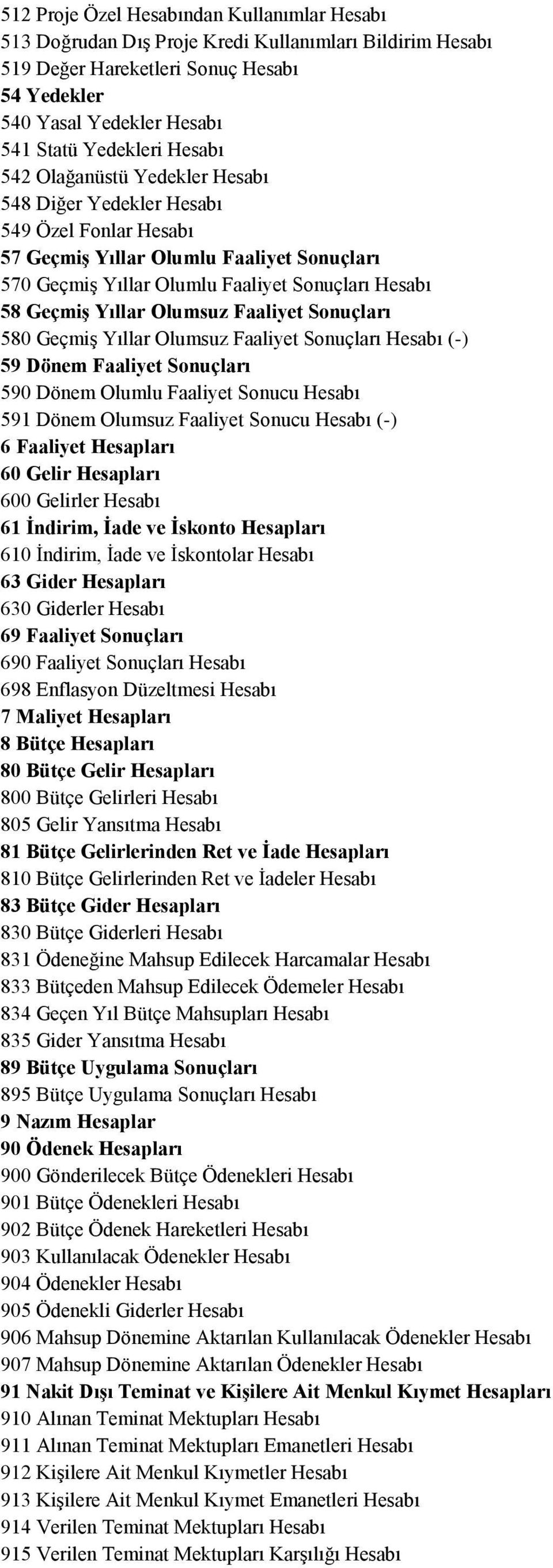 Olumsuz Faaliyet Sonuçları 580 Geçmiş Yıllar Olumsuz Faaliyet Sonuçları Hesabı (-) 59 Dönem Faaliyet Sonuçları 590 Dönem Olumlu Faaliyet Sonucu Hesabı 591 Dönem Olumsuz Faaliyet Sonucu Hesabı (-) 6