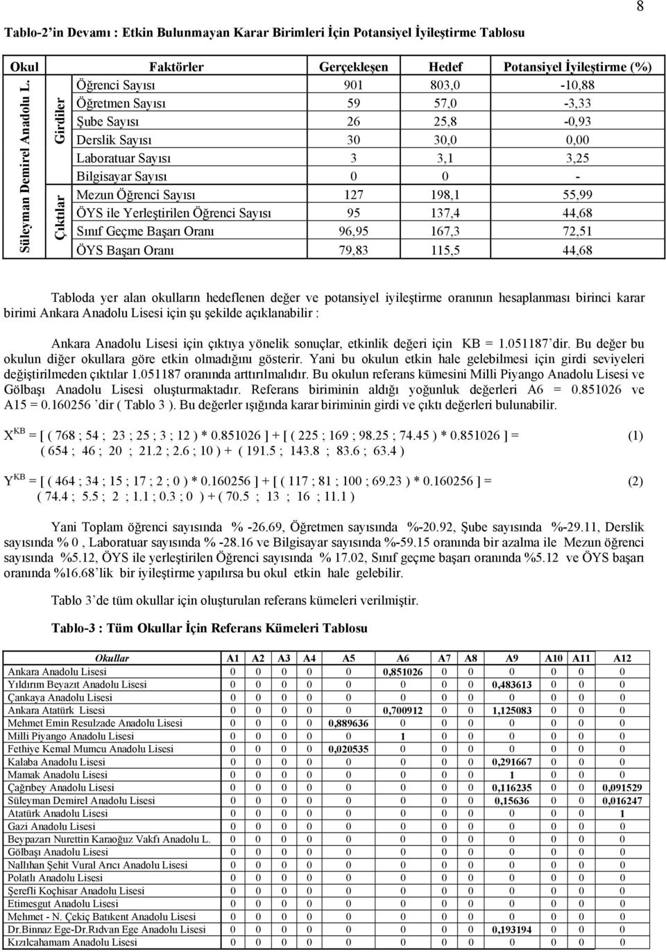 Başarı Oranı 79,83 115,5 44,68 Süleyman Demirel Anadolu L.