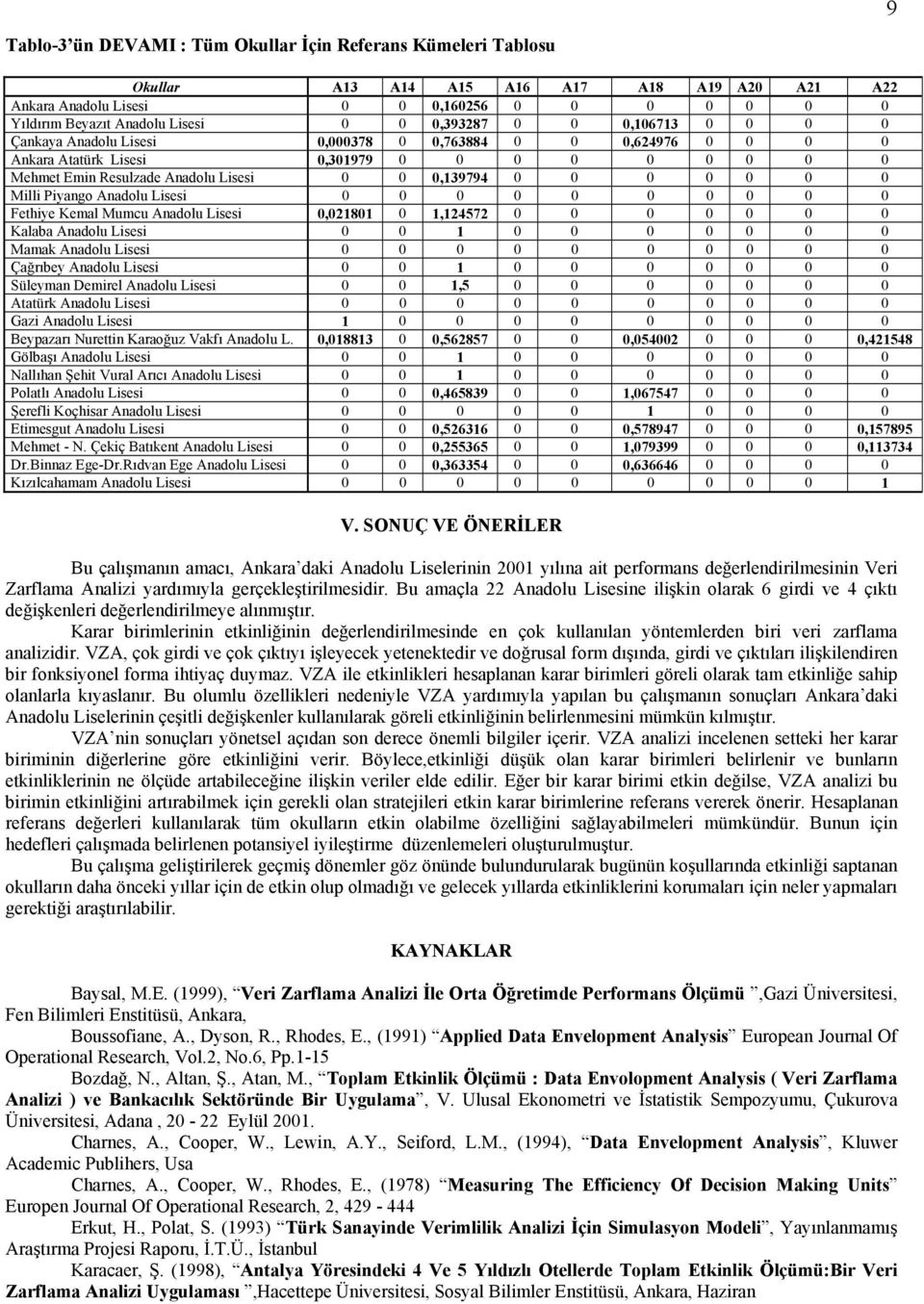 0 0 0 0 Milli Piyango Anadolu Lisesi 0 0 0 0 0 0 0 0 0 0 Fethiye Kemal Mumcu Anadolu Lisesi 0,021801 0 1,124572 0 0 0 0 0 0 0 Kalaba Anadolu Lisesi 0 0 1 0 0 0 0 0 0 0 Mamak Anadolu Lisesi 0 0 0 0 0