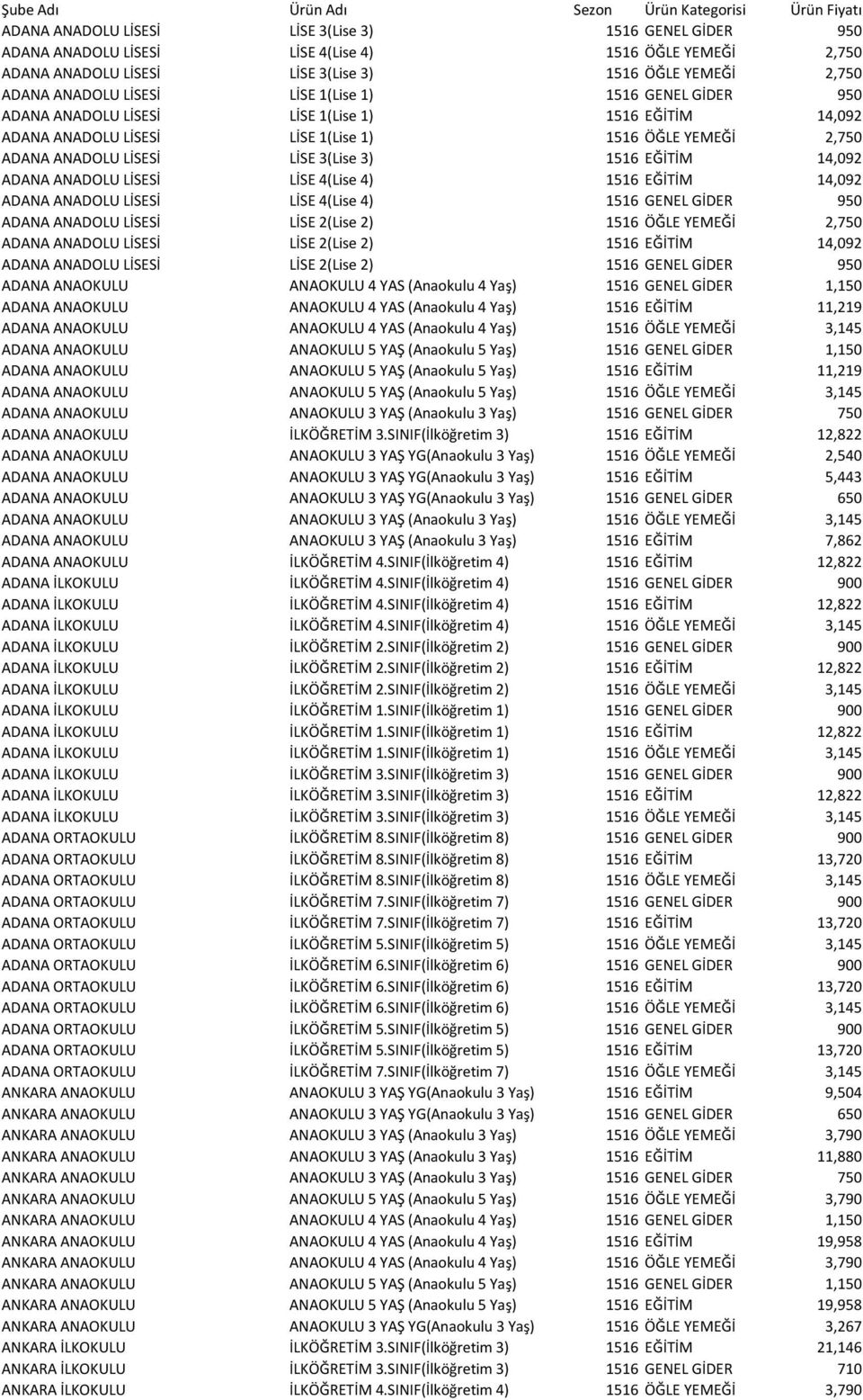 2,750 ADANA ANADOLU LİSESİ LİSE 3(Lise 3) 1516 EĞİTİM 14,092 ADANA ANADOLU LİSESİ LİSE 4(Lise 4) 1516 EĞİTİM 14,092 ADANA ANADOLU LİSESİ LİSE 4(Lise 4) 1516 GENEL GİDER 950 ADANA ANADOLU LİSESİ LİSE