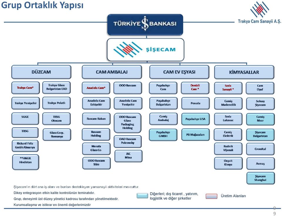 Grup, deneyimli üst düzey yönetici kadrosu tarafından yönetilmektedir.