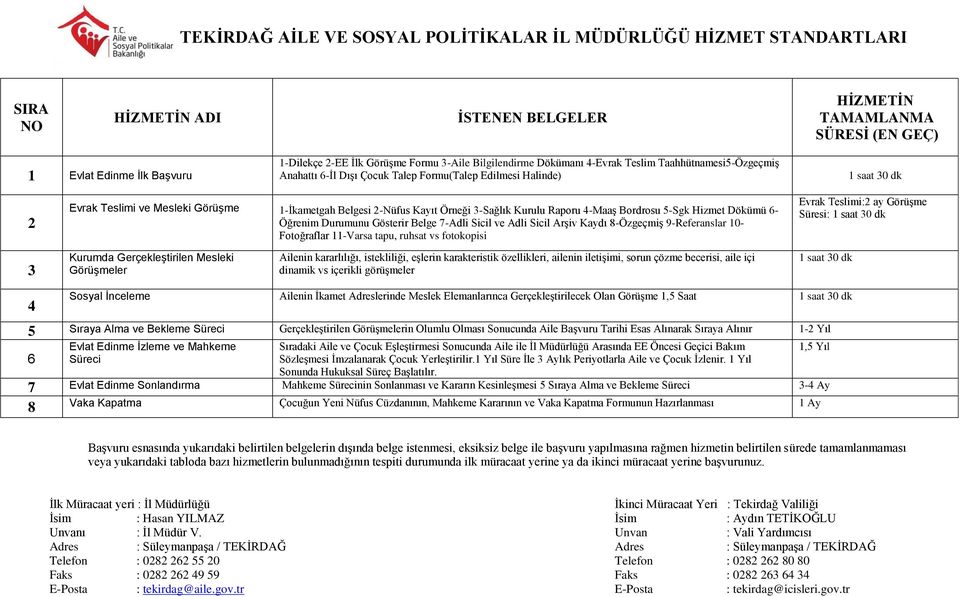 Adli Sicil Arşiv Kaydı 8-Özgeçmiş 9-Referanslar 10- Fotoğraflar 11-Varsa tapu, ruhsat vs fotokopisi Evrak Teslimi:2 ay Görüşme Süresi: 1 saat 30 dk 3 Kurumda Gerçekleştirilen Mesleki Görüşmeler