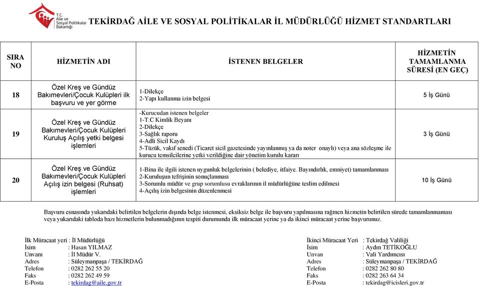 C Kimlik Beyanı 2-Dilekçe 3-Sağlık raporu 4-Adli Sicil Kaydı 5-Tüzük, vakıf senedi (Ticaret sicil gazetesinde yayınlanmış ya da noter onaylı) veya ana sözleşme ile kurucu temsilcilerine yetki