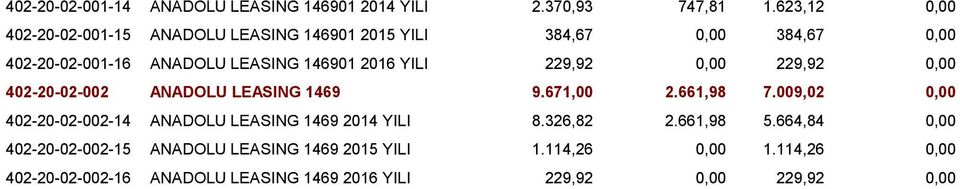 YILI 229,92 0,00 229,92 0,00 402-20-02-002 ANADOLU LEASING 1469 9.671,00 2.661,98 7.