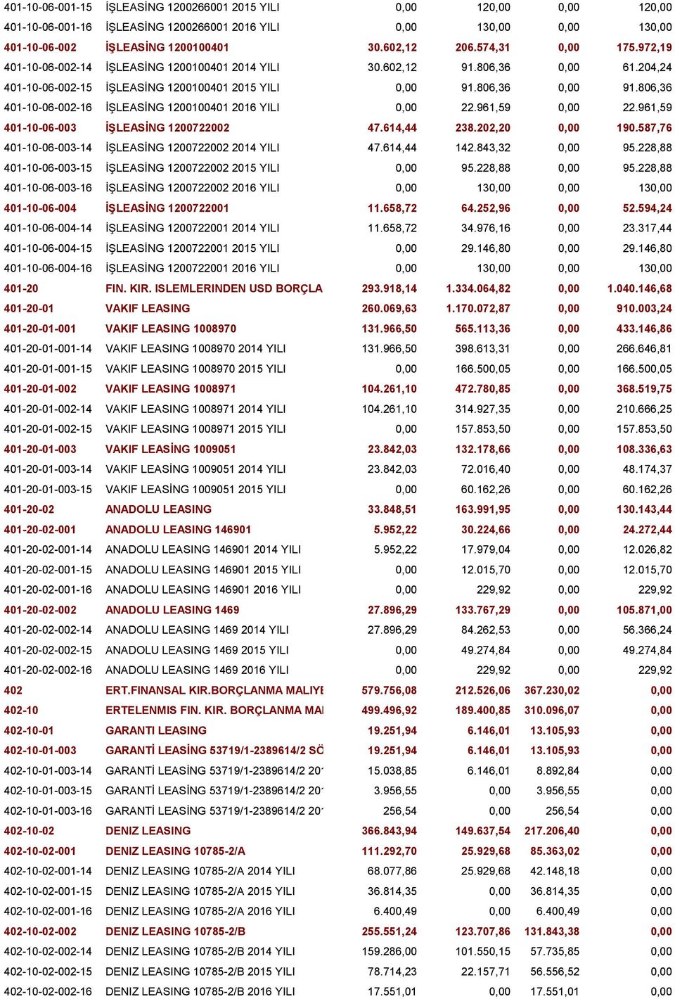 806,36 401-10-06-002-16 İŞLEASİNG 1200100401 2016 YILI 0,00 22.961,59 0,00 22.961,59 401-10-06-003 İŞLEASİNG 1200722002 47.614,44 238.202,20 0,00 190.