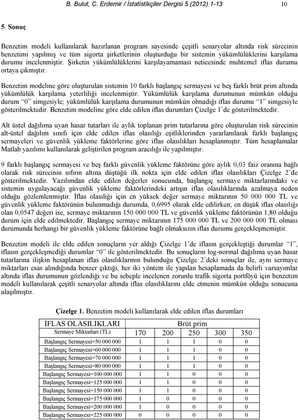 karşılama durumu incelenmiştir. Şirketin yükümlülüklerini karşılayamaması neticesinde muhtemel iflas durumu ortaya çıkmıştır.