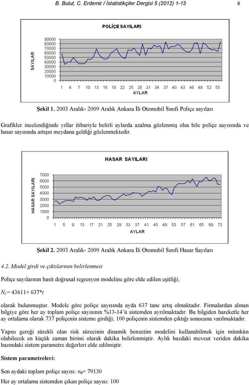 meydana geldiği gözlenmektedir. Şekil 2. 2003 Aralık- 2009 Aralık Ankara İli Otomobil Sınıfı Hasar Sayıları 4.2. Model girdi ve çıktılarının belirlenmesi Poliçe sayılarının basit doğrusal regresyon modeline göre elde edilen eşitliği; N t = 43611+ 637*t olarak bulunmuştur.