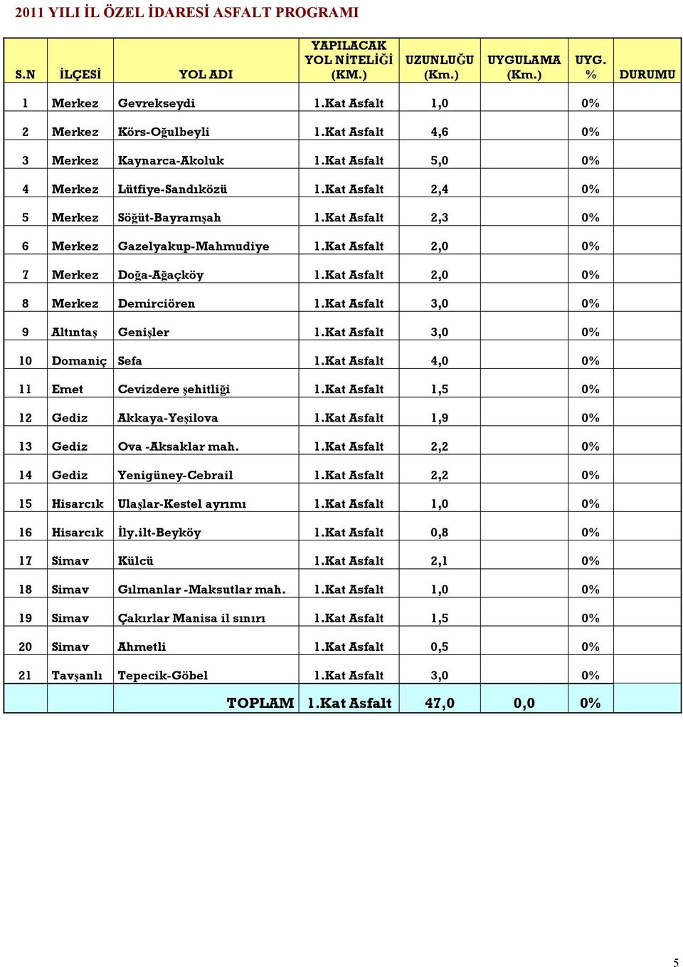 PROGRAMI İİ İİĞİ Ğ