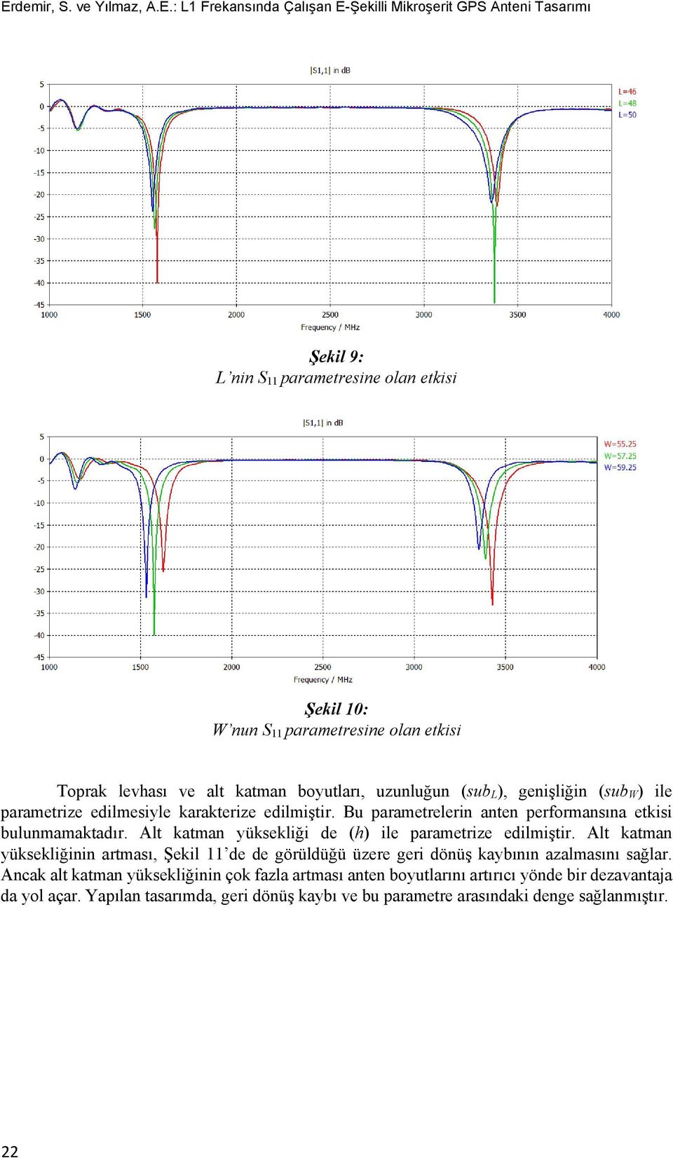 Bu parametrelerin anten performansına etkisi bulunmamaktadır. Alt katman yüksekliği de (h) ile parametrize edilmiştir.