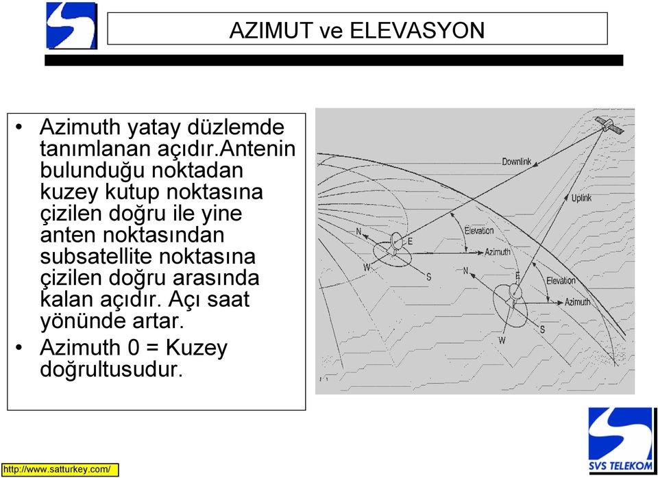 yine anten noktasından subsatellite noktasına çizilen doğru