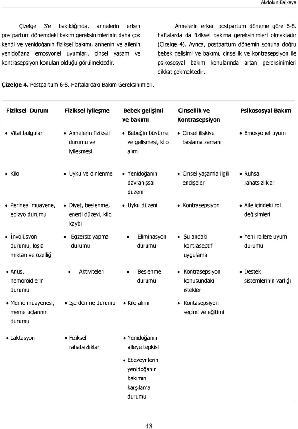 Ayrıca, postpartum dönemin sonuna doğru bebek gelişimi ve bakımı, cinsellik ve kontrasepsiyon ile psikososyal bakım konularında artan gereksinimleri dikkat çekmektedir. Çizelge 4. Postpartum 6-8.