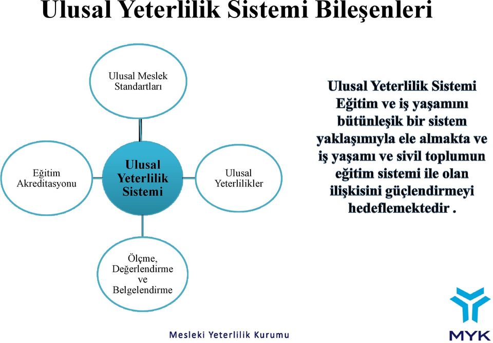 Akreditasyonu Ulusal Yeterlilik Sistemi