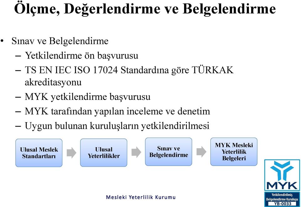 tarafından yapılan inceleme ve denetim Uygun bulunan kuruluşların yetkilendirilmesi Ulusal