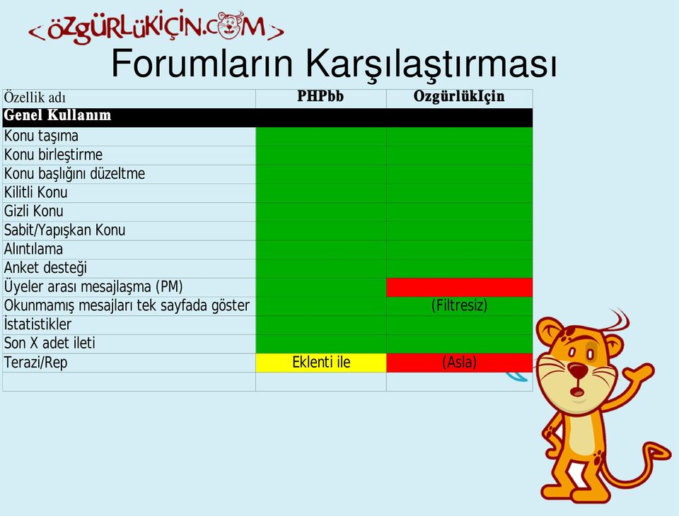 Anket desteği Üyeler arası mesajlaşma (PM) Okunmamış mesajları tek sayfada göster