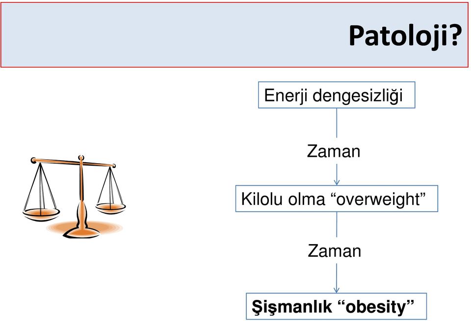 Zaman Kilolu olma