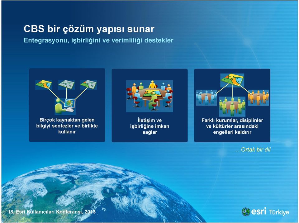 İletişim ve işbirliğine imkan sağlar Farklı kurumlar, disiplinler ve