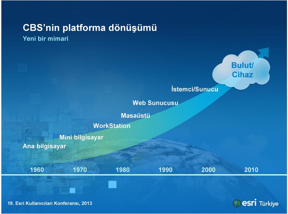 Web Sunucusu Masaüstü İstemci/Sunucu 1960 1970 1980