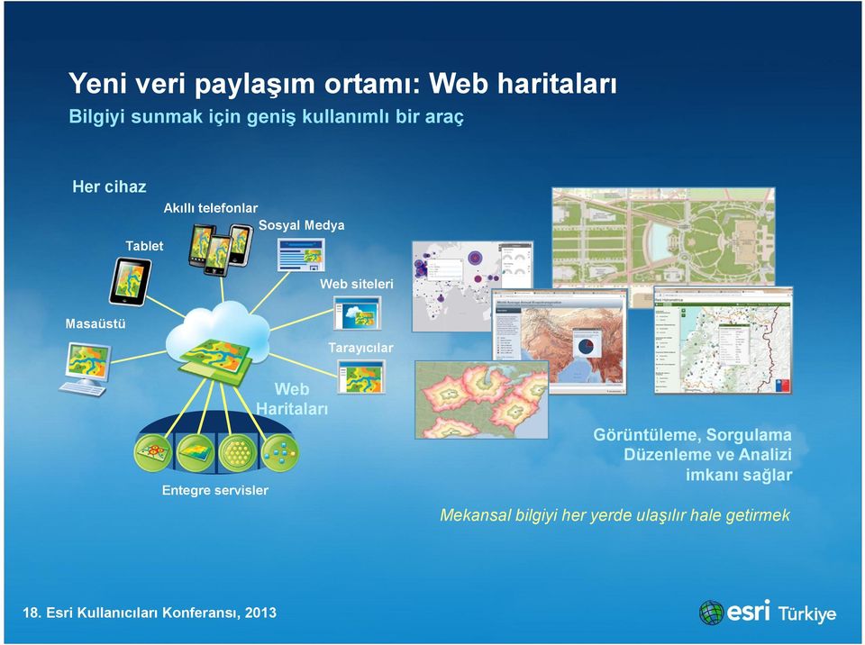 Entegre servisler Web Haritaları Görüntüleme, Sorgulama Düzenleme ve Analizi imkanı