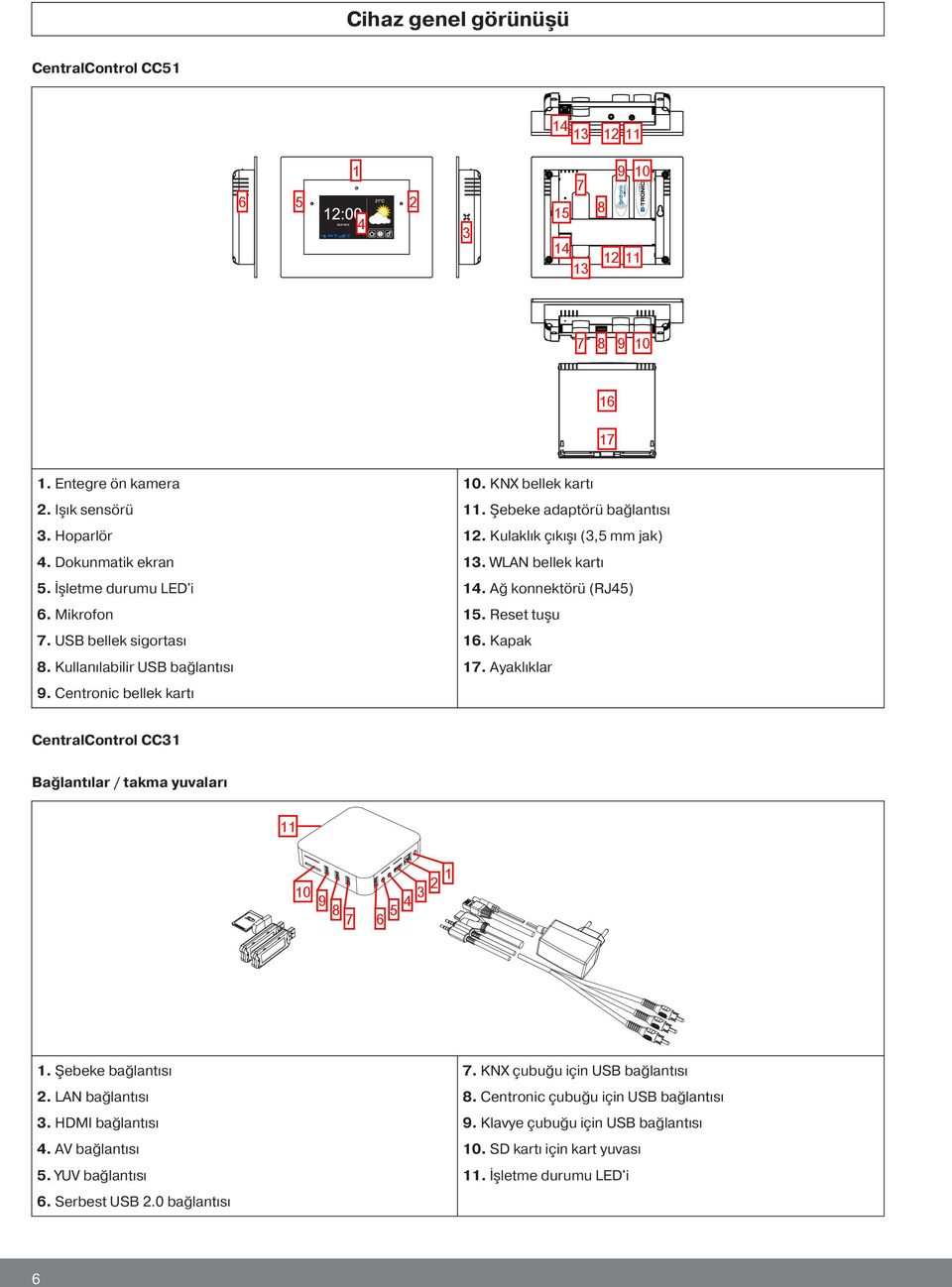 Ağ konnektörü (RJ45) 5. Reset tu u 6. Kapak 7. Ayaklıklar CentralControl CC3 Bağlantılar / takma yuvaları 0 3 9 4 8 5 7 6. ebeke bağlantısı. LAN bağlantısı 3. HDMI bağlantısı 4.