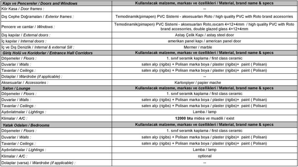 Odaları / Bedrooms Klimalar / A/C : Dolaplar (varsa) / Wardrobe (if applicable) : Temodinamik(pimapen) PVC Sistemi - aksesuarları Roto / high quality PVC with Roto brand accesorries