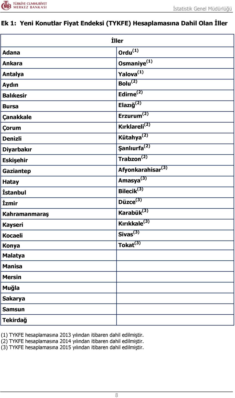 Bilecik (3) İzmir Düzce (3) Kahramanmaraş Karabük (3) Kayseri Kırıkkale (3) Kocaeli Sivas (3) Konya Tokat (3) Malatya Manisa Mersin Muğla Sakarya Samsun Tekirdağ (1) TYKFE