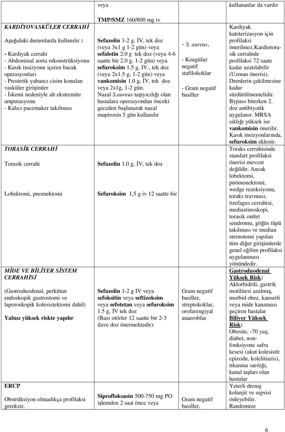 CERRAHĐSĐ (Gastroduodenal, perkütan endoskopik gastrostomi ve laporoskopik kolesistektomi dahil) Yalnız yüksek riskte yapılır ERCP Obstrüksiyon olmadıkça profilaksi gereksiz.