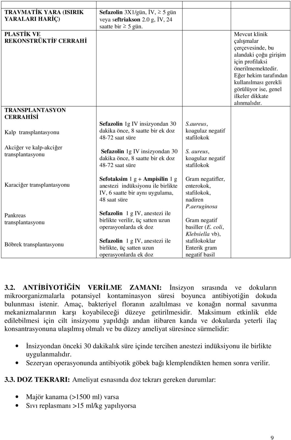 aureus, koagulaz negatif stafilokok Mevcut klinik çalışmalar çerçevesinde, bu alandaki çoğu girişim için profilaksi önerilmemektedir.