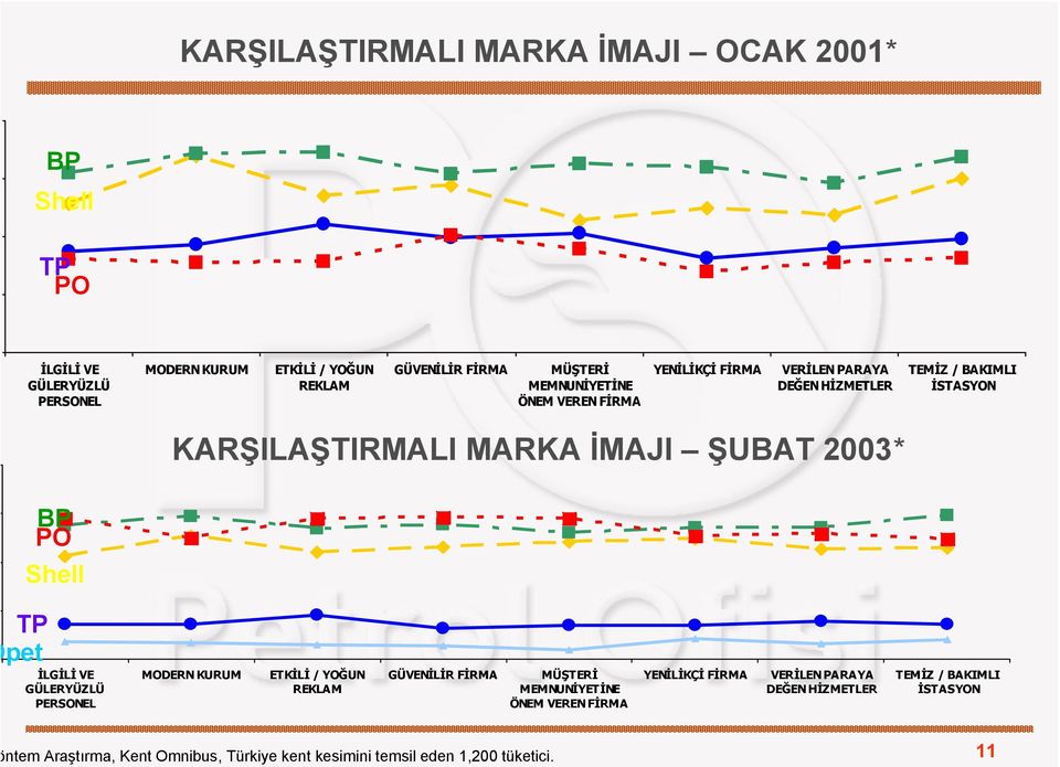 PO BP Shell TP pet İLGİLİ VE GÜLERYÜZLÜ PERSONEL MODERN KURUM ETKİLİ / YOĞUN REKLAM GÜVENİLİR FİRMA MÜŞTERİ MEMNUNİYETİNE ÖNEM VEREN FİRMA
