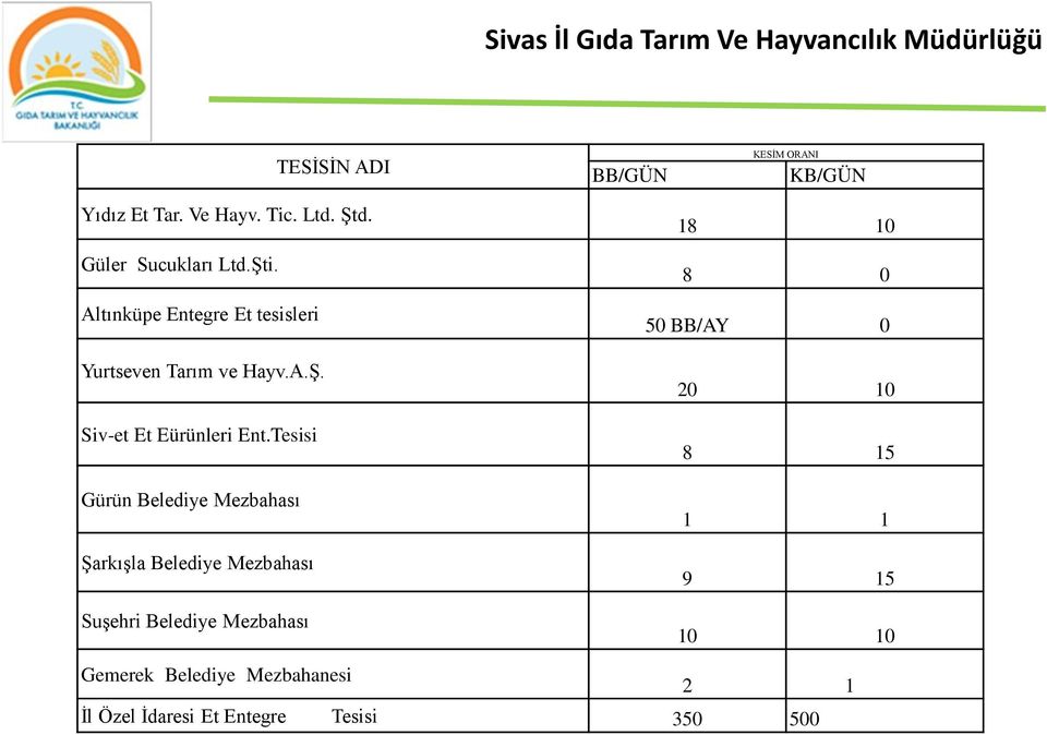 Siv-et Et Eürünleri Ent.