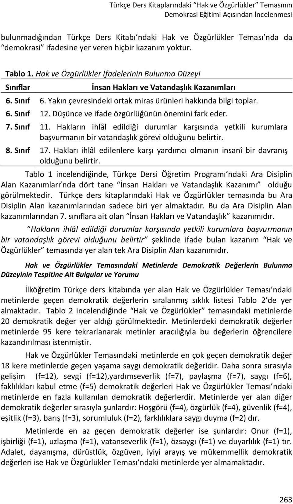 Yakın çevresindeki ortak miras ürünleri hakkında bilgi toplar. 6. Sınıf 12. Düşünce ve ifade özgürlüğünün önemini fark eder. 7. Sınıf 11.