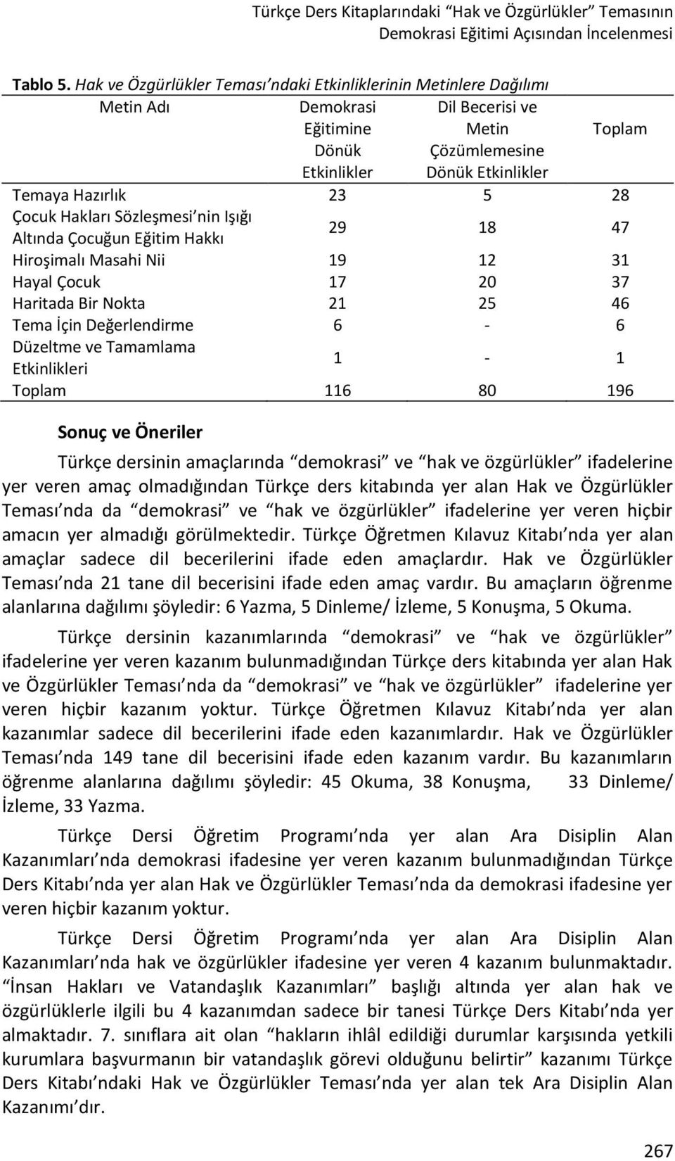 Çocuk Hakları Sözleşmesi nin Işığı Altında Çocuğun Eğitim Hakkı 29 18 47 Hiroşimalı Masahi Nii 19 12 31 Hayal Çocuk 17 20 37 Haritada Bir Nokta 21 25 46 Tema İçin Değerlendirme 6-6 Düzeltme ve