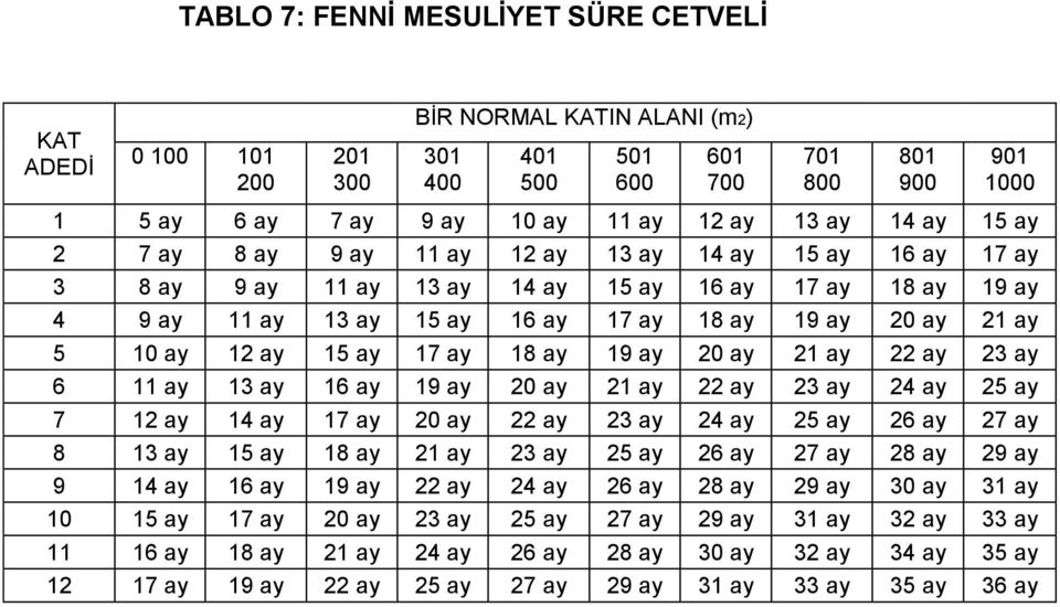 ay 12 ay 15 ay 17 ay 18 ay 19 ay 20 ay 21 ay 22 ay 23 ay 6 11 ay 13 ay 16 ay 19 ay 20 ay 21 ay 22 ay 23 ay 24 ay 25 ay 7 12 ay 14 ay 17 ay 20 ay 22 ay 23 ay 24 ay 25 ay 26 ay 27 ay 8 13 ay 15 ay 18