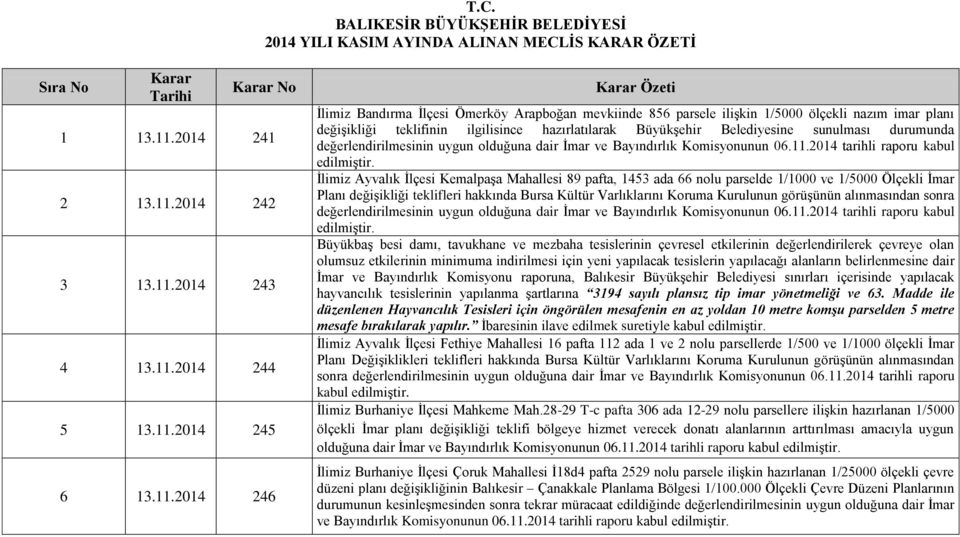 Belediyesine sunulması durumunda değerlendirilmesinin uygun olduğuna dair İmar ve Bayındırlık Komisyonunun 06.11.