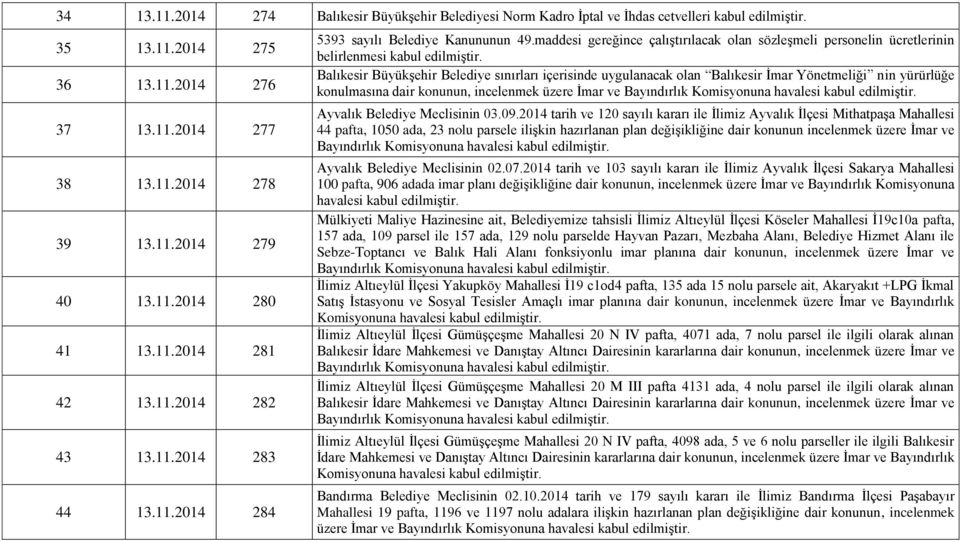 maddesi gereğince çalıştırılacak olan sözleşmeli personelin ücretlerinin belirlenmesi kabul Balıkesir Büyükşehir Belediye sınırları içerisinde uygulanacak olan Balıkesir İmar Yönetmeliği nin