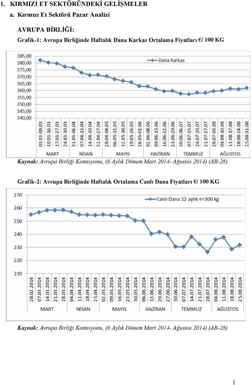 Ortalama Fiyatları / 100 KG Kaynak: Avrupa Birliği Komisyonu, (6 Aylık Dönem Mart 2014- Ağustos 2014)