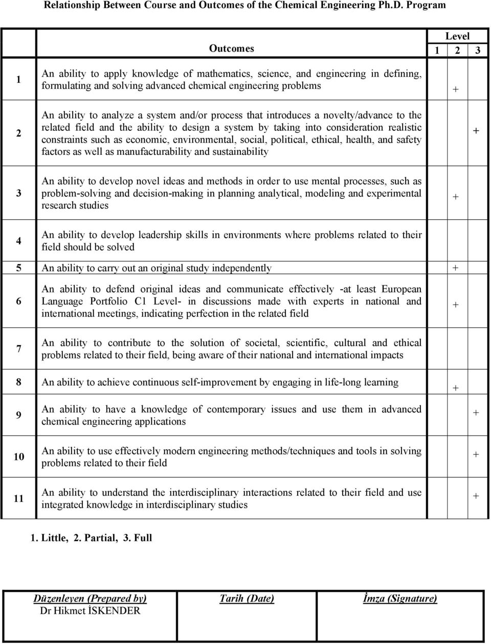 system and/or process that introduces a novelty/advance to the related field and the ability to design a system by taking into consideration realistic constraints such as economic, environmental,