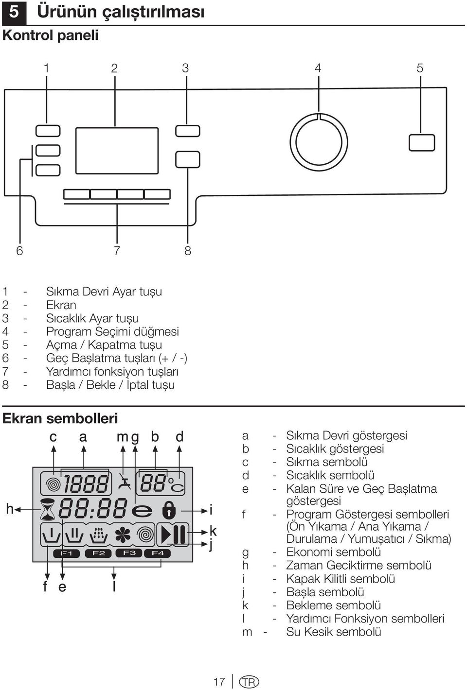 c - Sıkma sembolü d - Sıcaklık sembolü e - Kalan Süre ve Geç Başlatma göstergesi f - Program Göstergesi sembolleri (Ön Yıkama / Ana Yıkama / Durulama / Yumuşatıcı / Sıkma)