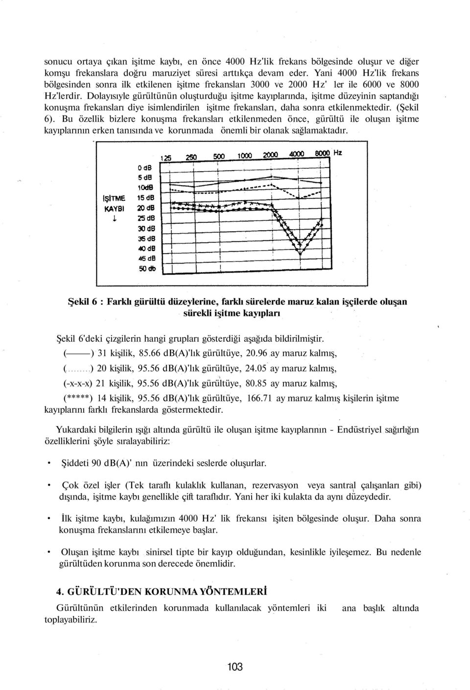 Dolayısıyle gürültünün oluşturduğu işitme kayıplarında, işitme düzeyinin saptandığı konuşma frekansları diye isimlendirilen işitme frekansları, daha sonra etkilenmektedir. (Şekil 6).