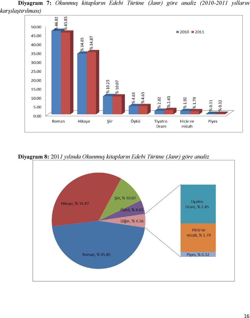 karşılaştırılması) Diyagram 8: 2011 yılında