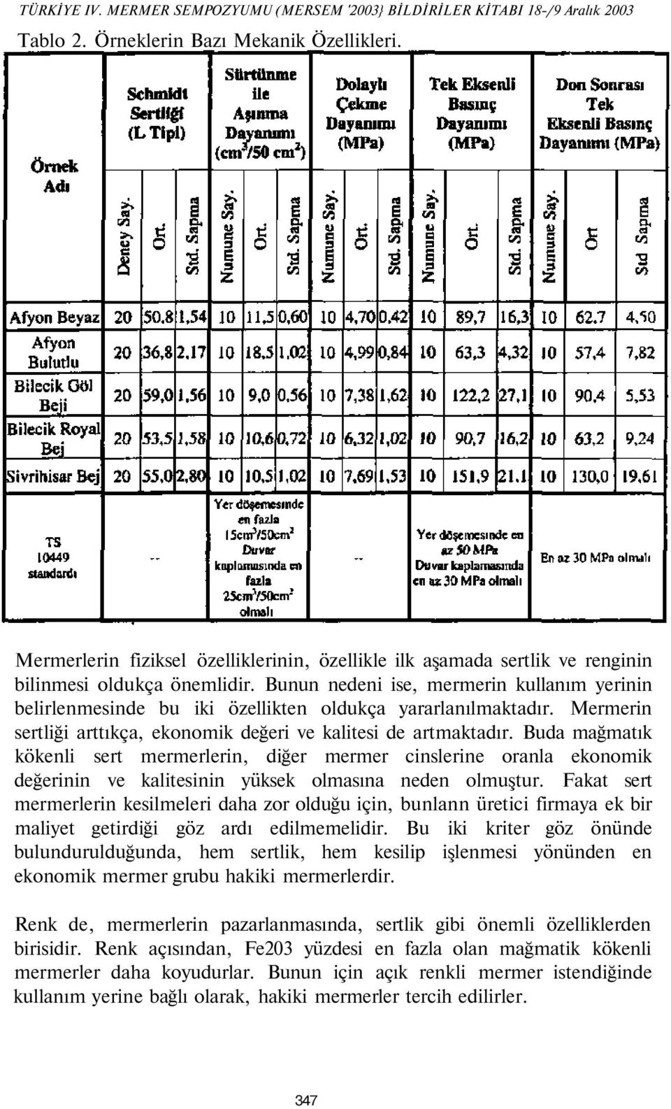 Bunun nedeni ise, mermerin kullanım yerinin belirlenmesinde bu iki özellikten oldukça yararlanılmaktadır. Mermerin sertliği arttıkça, ekonomik değeri ve kalitesi de artmaktadır.