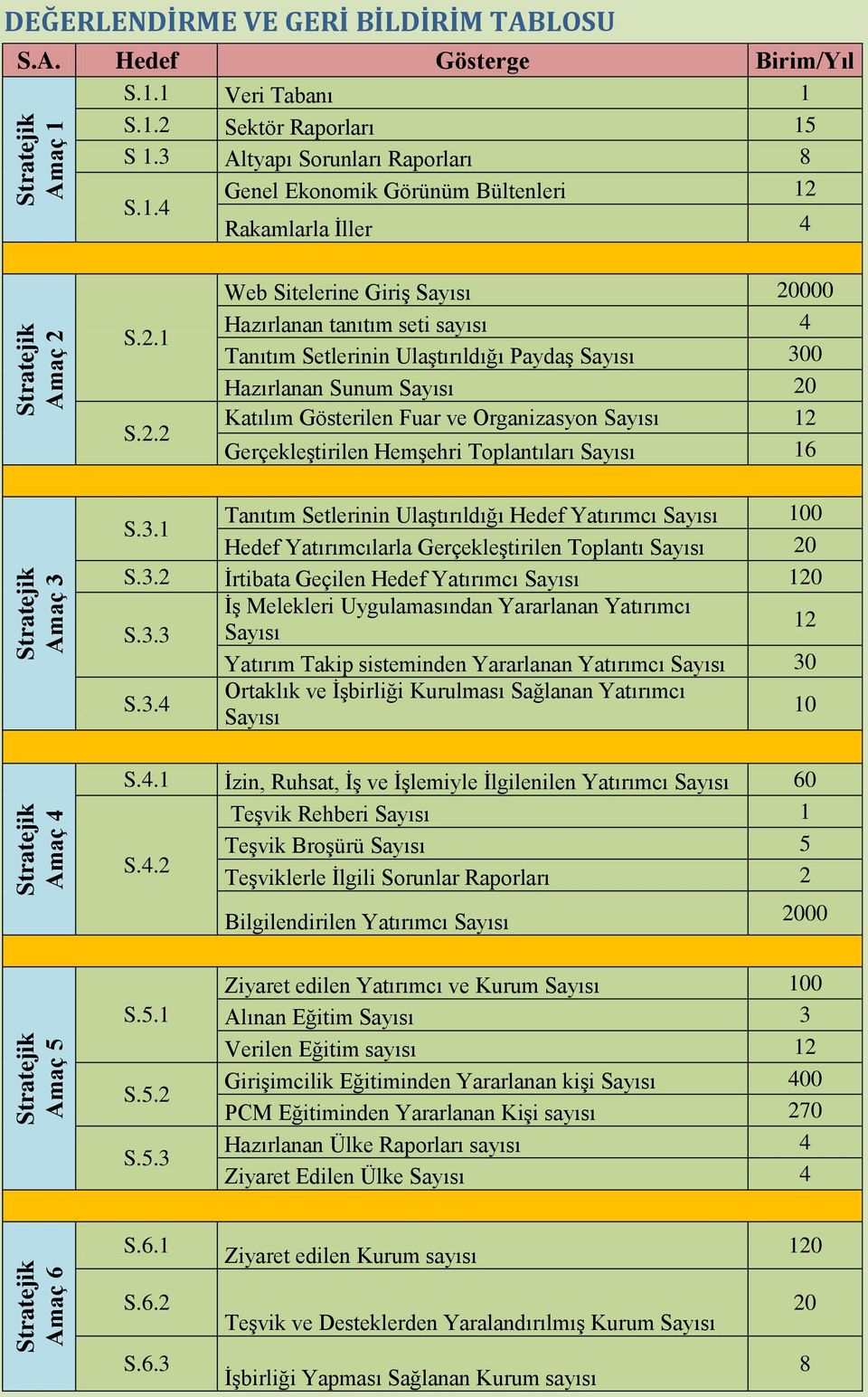 Rakamlarla İller 4 S.2.