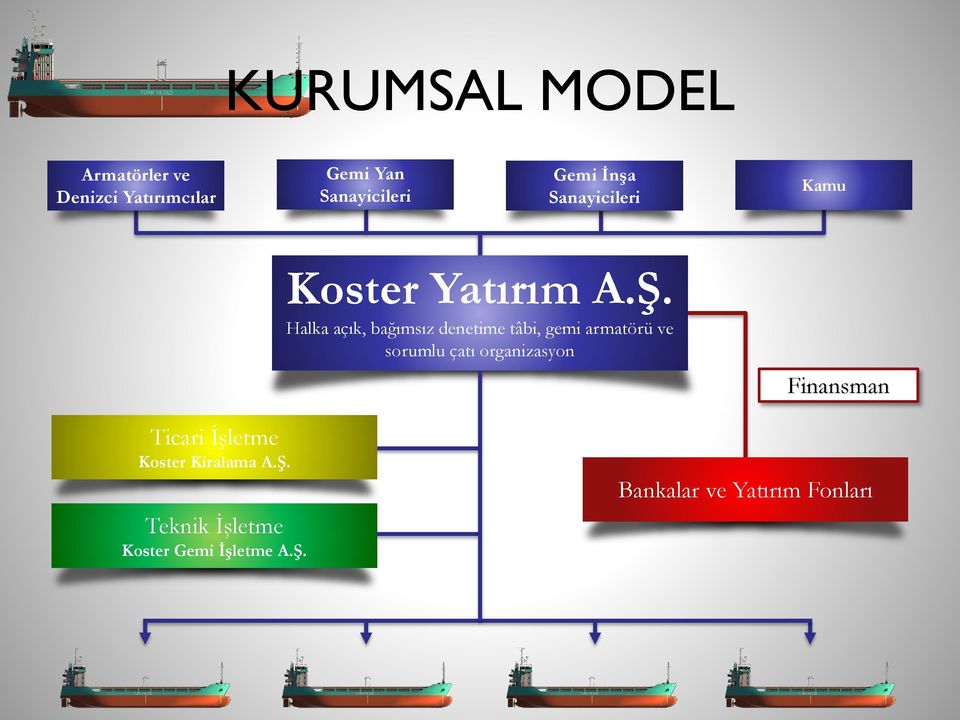 Halka açık, bağımsız denetime tâbi, gemi armatörü ve sorumlu çatı