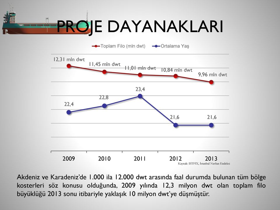 ve Karadeniz de 1.000 ila 12.