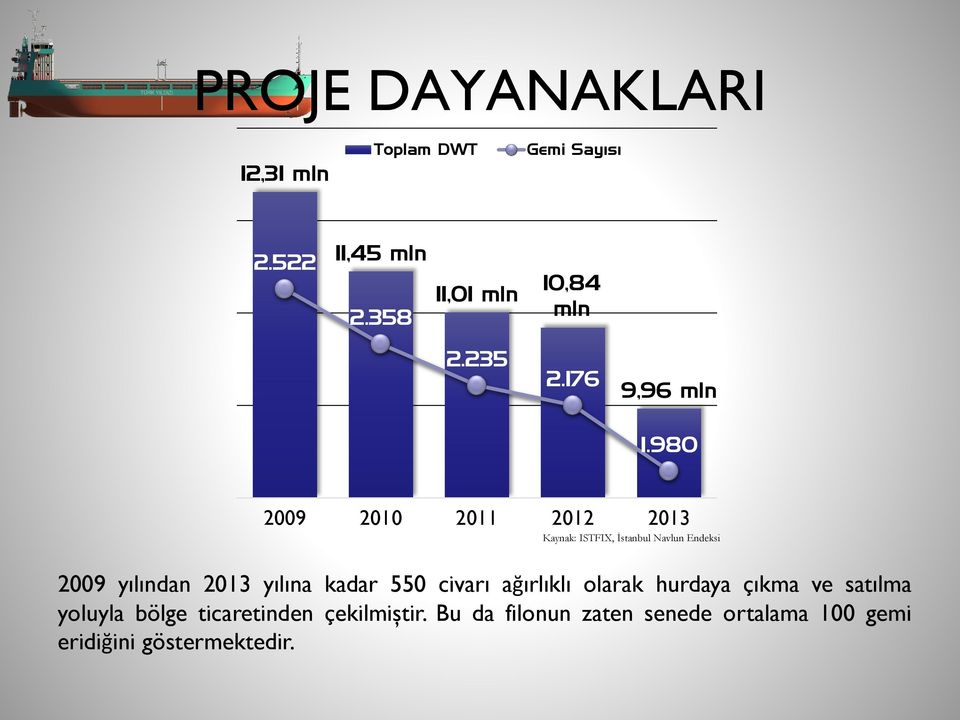 980 2009 2010 2011 2012 2013 Kaynak: ISTFIX, İstanbul Navlun Endeksi 2009 yılından 2013 yılına